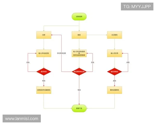 尊龙时凯人生下载官网用户注册与登录操作流程详解