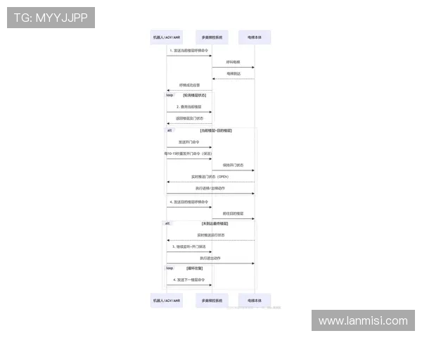 尊龙爱导航:用户指南与操作流程详解帮助新手玩家快速掌握导航技巧