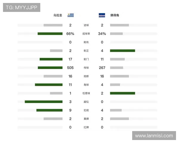 世界杯乌拉圭佛得角比赛结果预测与关键球员表现全面解析